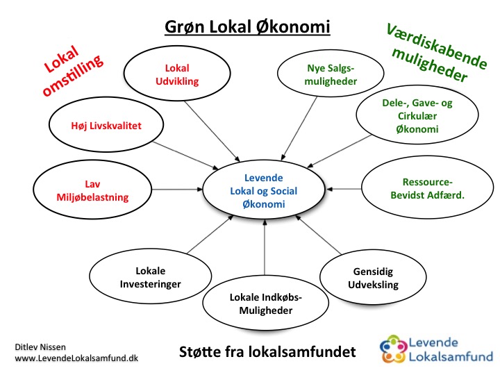 Grøn lokal økonomi