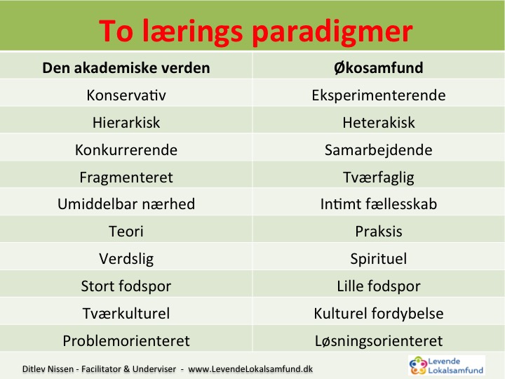 to-laeringsparadigmer