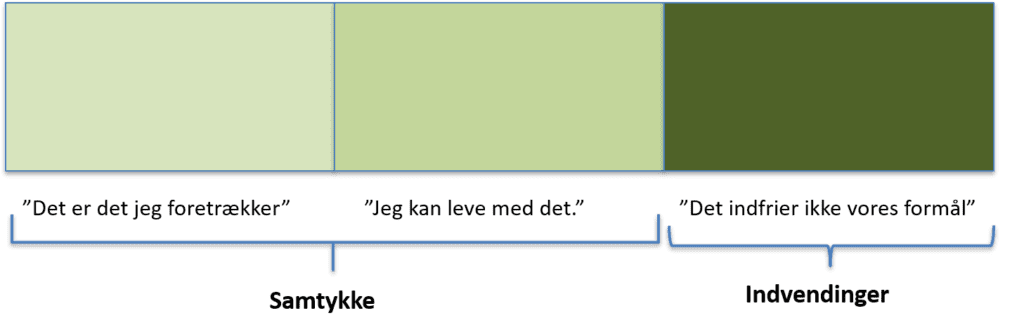 Et billede, der indeholder skærm, bærbar computer, værelse, tv

Automatisk genereret beskrivelse